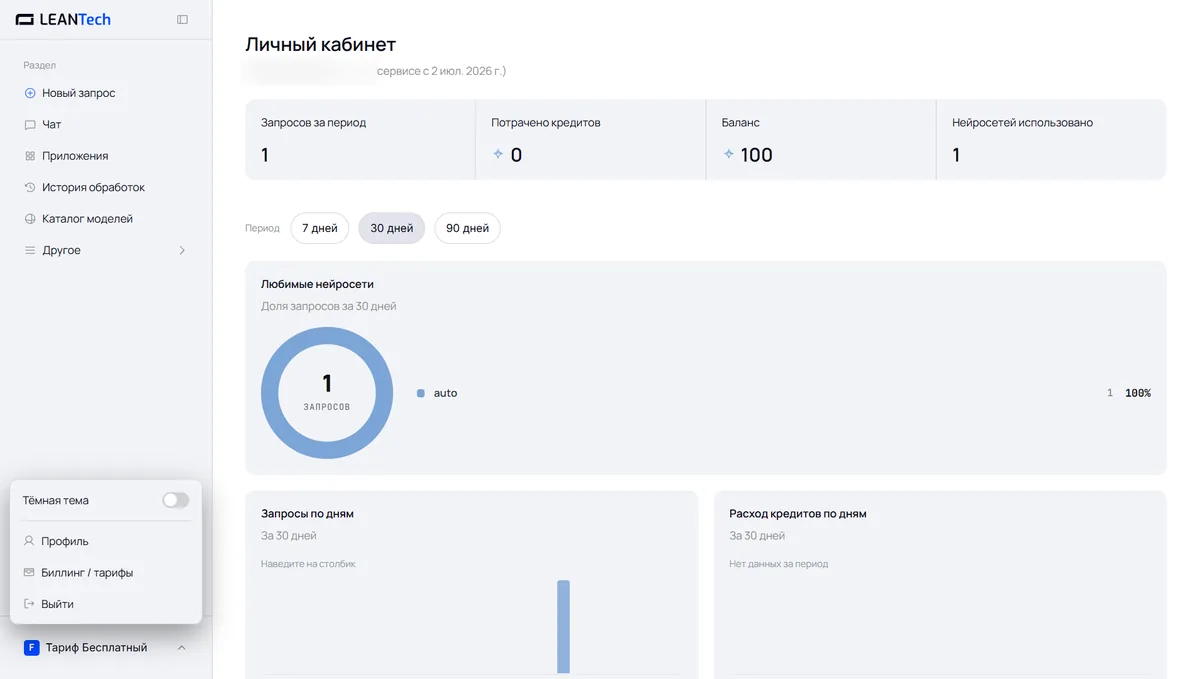 Модели Suno AI в LeanTech AI